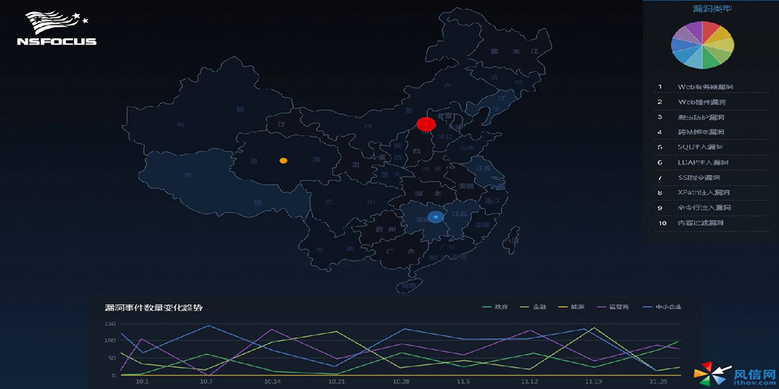 信息可视化期中项目